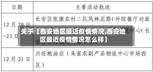 关于【西安地区最近疫情情况,西安地区最近疫情情况怎么样】-第2张图片