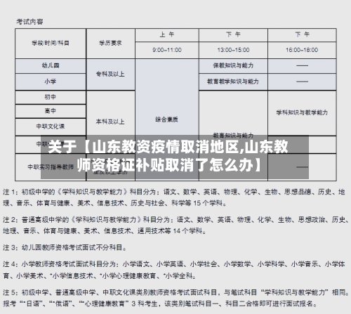 关于【山东教资疫情取消地区,山东教师资格证补贴取消了怎么办】