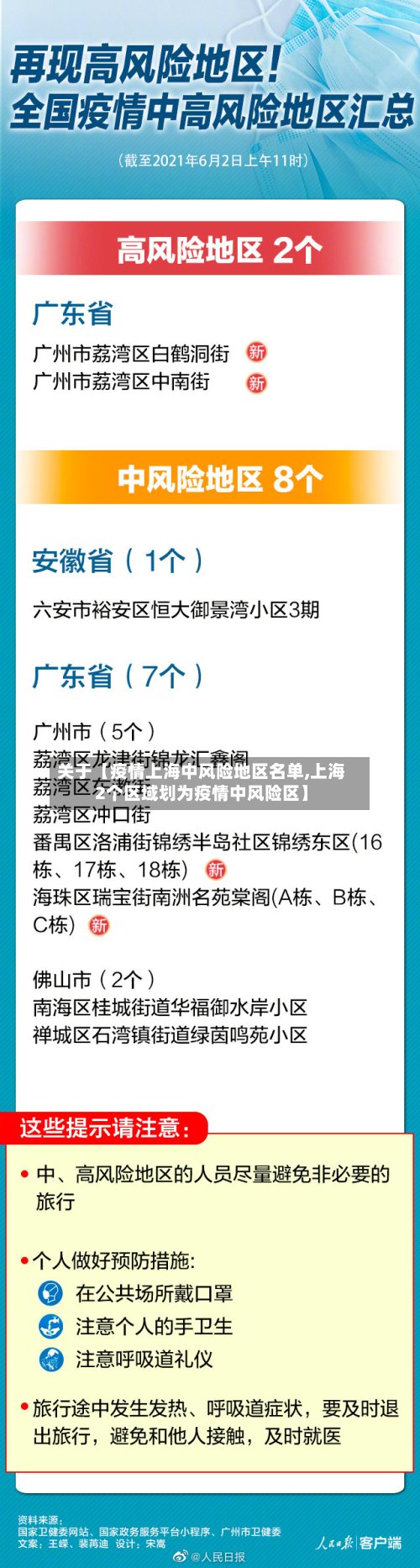 关于【疫情上海中风险地区名单,上海2个区域划为疫情中风险区】