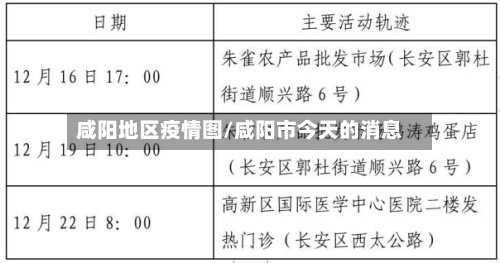 咸阳地区疫情图/咸阳市今天的消息
