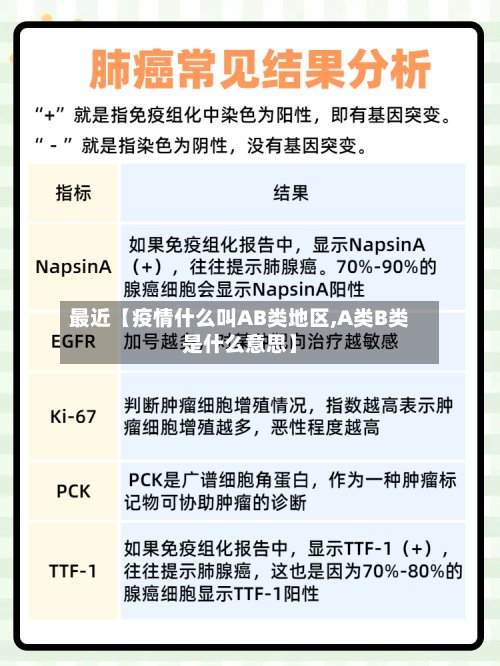 最近【疫情什么叫AB类地区,A类B类是什么意思】-第2张图片