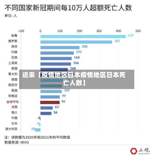近来【疫情地区日本疫情地区日本死亡人数】