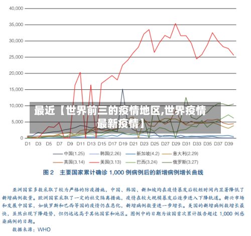 最近【世界前三的疫情地区,世界疫情最新疫情】-第3张图片