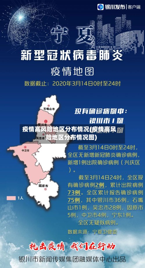 疫情高风险地区分布情况(疫情高风险地区分布情况图)-第3张图片