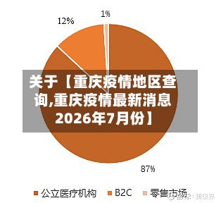 关于【重庆疫情地区查询,重庆疫情最新消息2026年7月份】-第2张图片