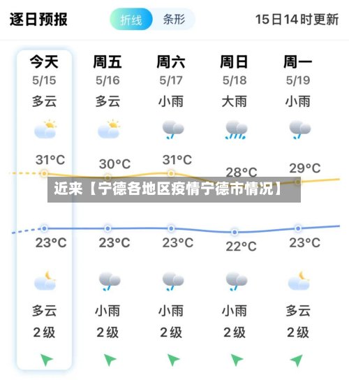 近来【宁德各地区疫情宁德市情况】