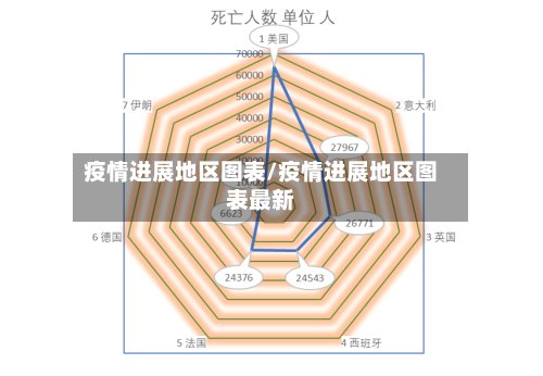 疫情进展地区图表/疫情进展地区图表最新