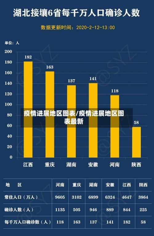 疫情进展地区图表/疫情进展地区图表最新-第2张图片