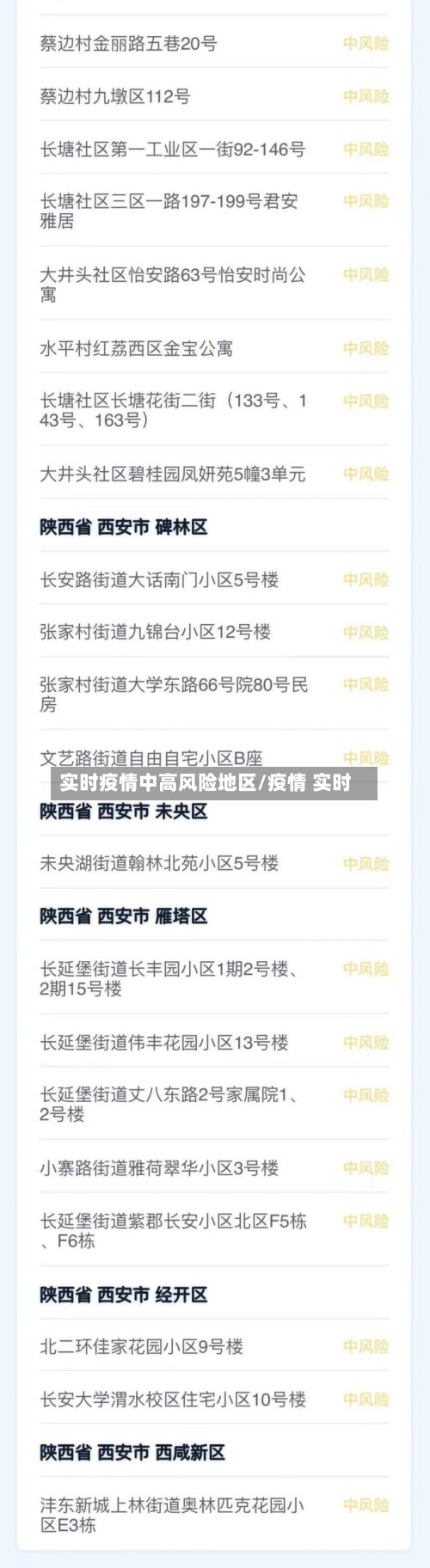 实时疫情中高风险地区/疫情 实时-第2张图片
