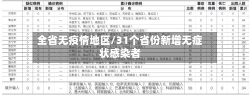 全省无疫情地区/31个省份新增无症状感染者