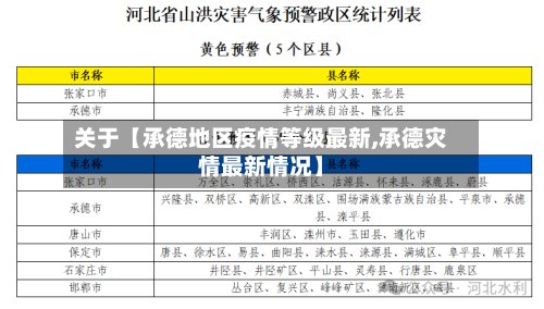 关于【承德地区疫情等级最新,承德灾情最新情况】-第2张图片
