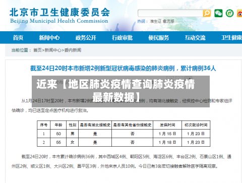 近来【地区肺炎疫情查询肺炎疫情最新数据】