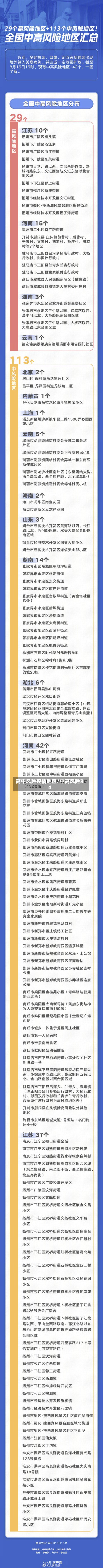 高中风险疫情地区/中高风险R4-第2张图片