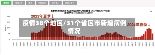 疫情38个地区/31个省区市新增病例情况-第2张图片