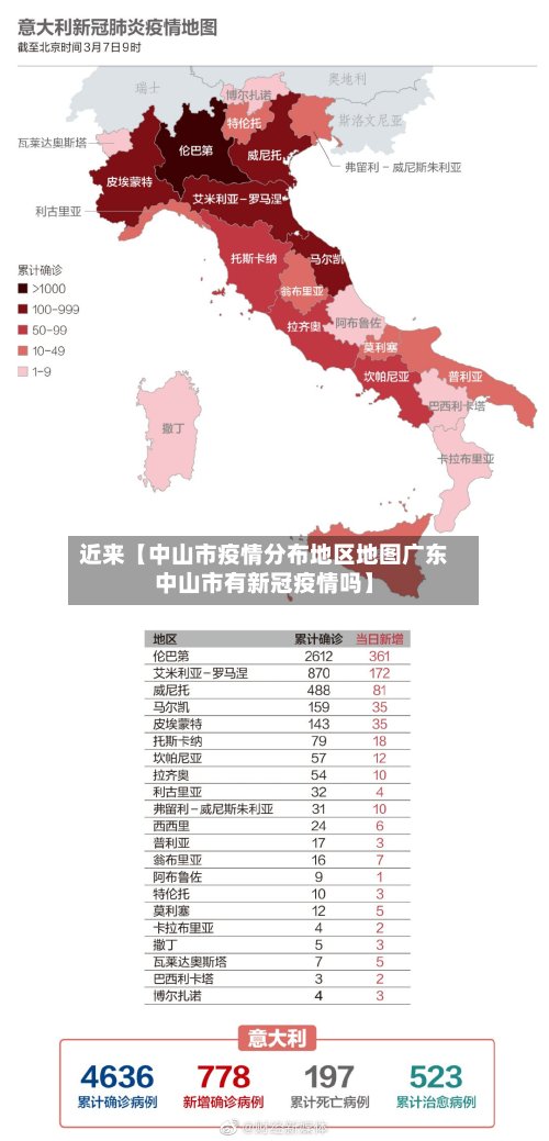 近来【中山市疫情分布地区地图广东中山市有新冠疫情吗】-第2张图片