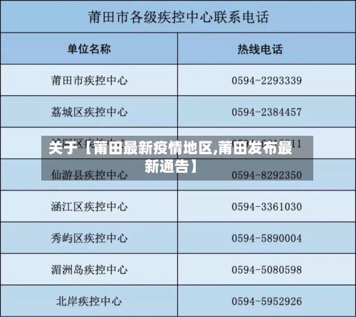关于【莆田最新疫情地区,莆田发布最新通告】-第2张图片