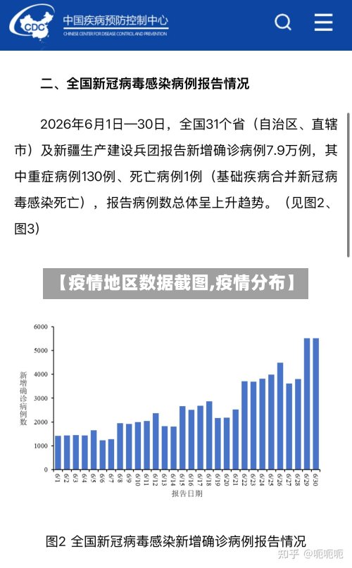 【疫情地区数据截图,疫情分布】-第3张图片