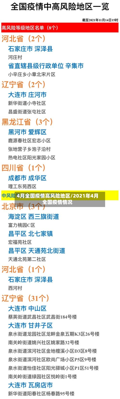 4月全国疫情高风险地区/2021年4月全国疫情情况-第3张图片
