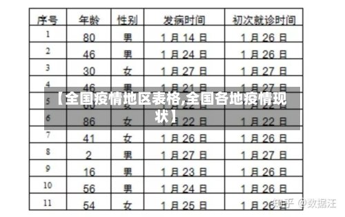 【全国疫情地区表格,全国各地疫情现状】