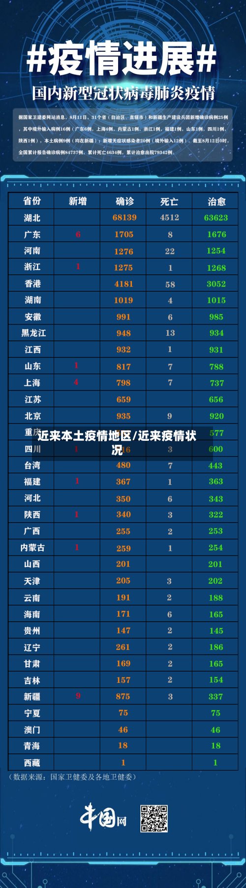 近来本土疫情地区/近来疫情状况-第2张图片