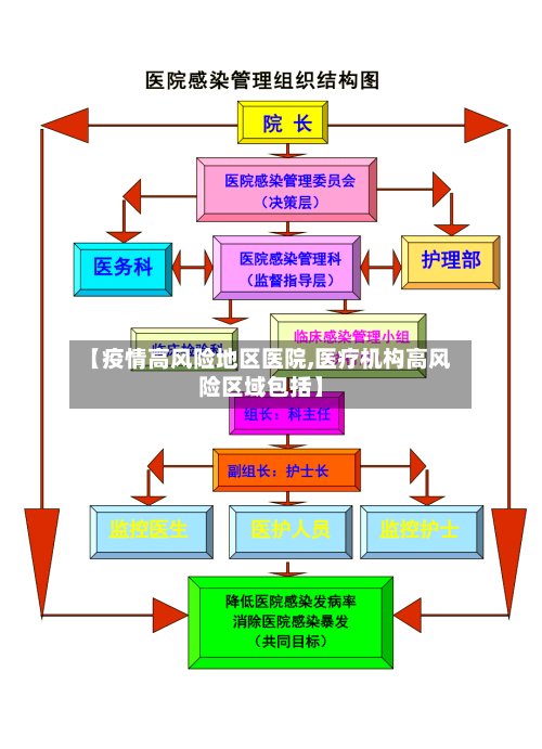 【疫情高风险地区医院,医疗机构高风险区域包括】-第3张图片