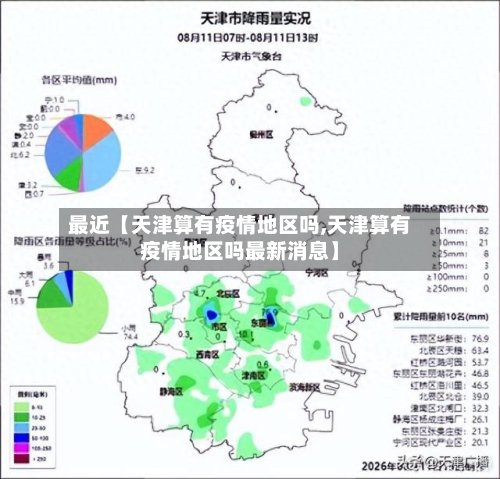 最近【天津算有疫情地区吗,天津算有疫情地区吗最新消息】