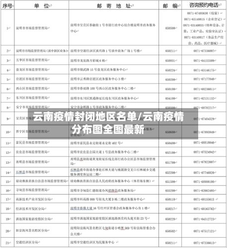 云南疫情封闭地区名单/云南疫情分布图全图最新-第2张图片