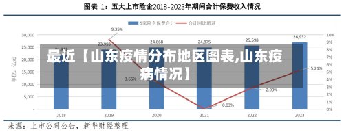 最近【山东疫情分布地区图表,山东疫病情况】-第3张图片