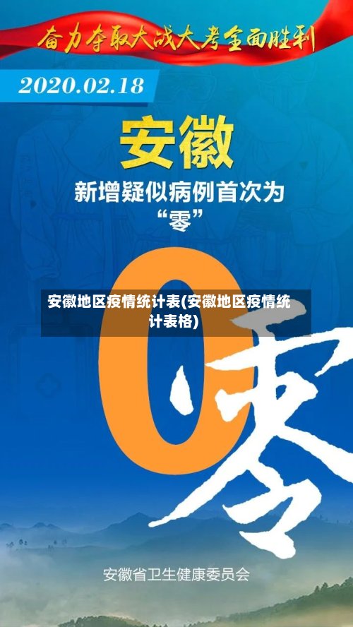 安徽地区疫情统计表(安徽地区疫情统计表格)-第3张图片