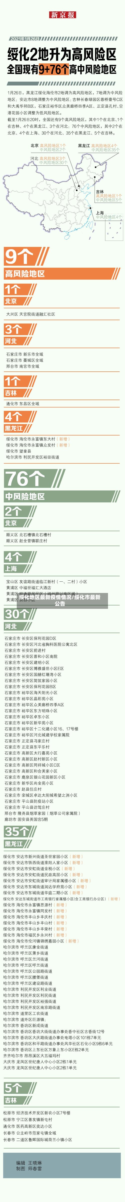 绥化地区最新疫情情况/绥化市最新公告-第2张图片
