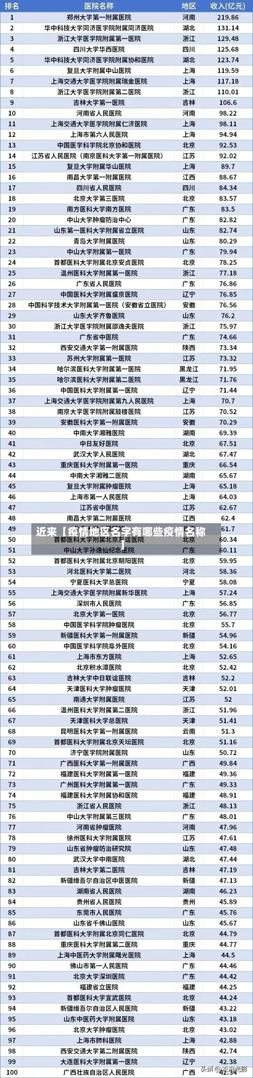 近来【疫情地区名字有哪些疫情名称】-第2张图片
