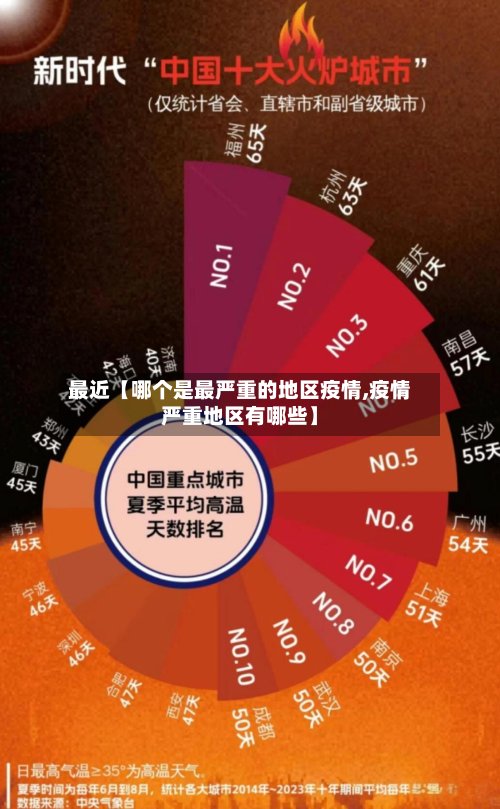 最近【哪个是最严重的地区疫情,疫情严重地区有哪些】
