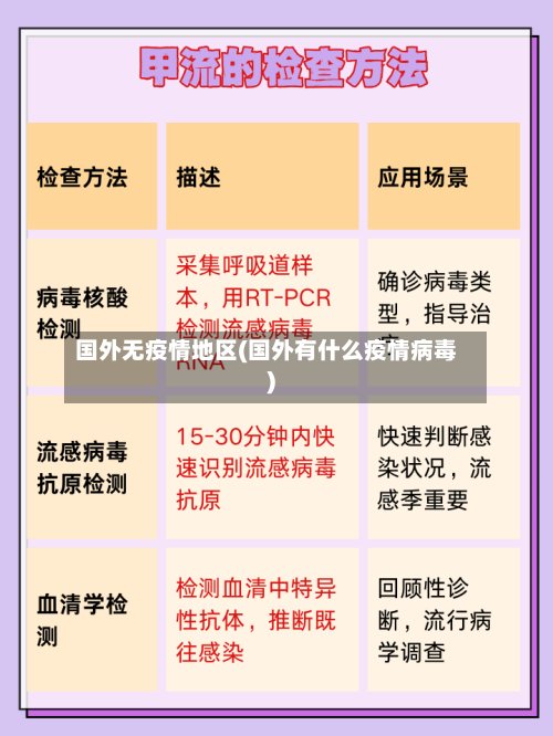 国外无疫情地区(国外有什么疫情病毒)