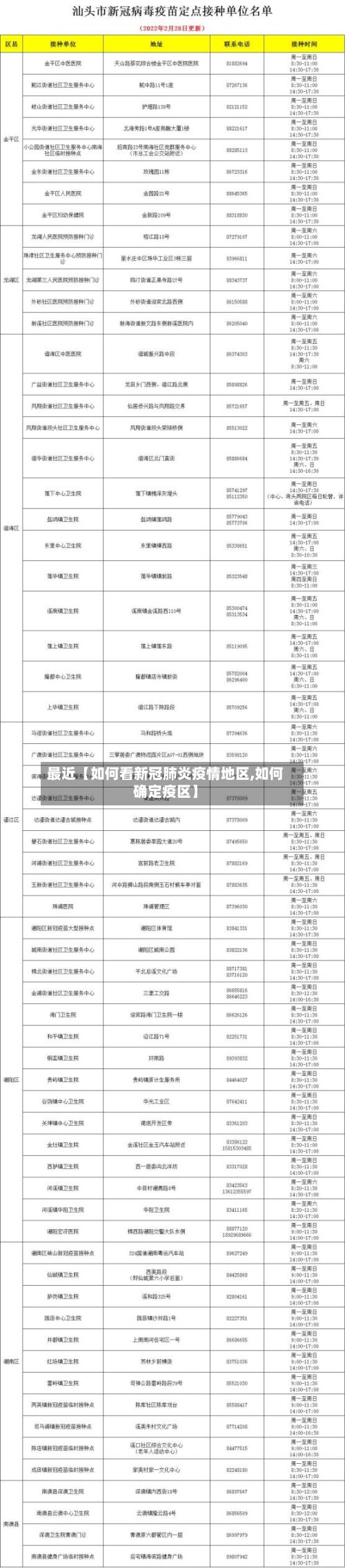 最近【如何看新冠肺炎疫情地区,如何确定疫区】