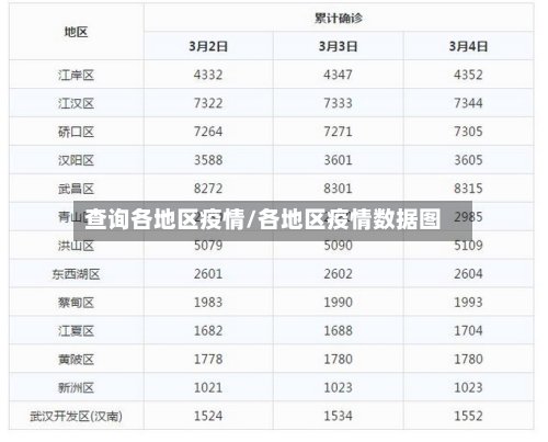 查询各地区疫情/各地区疫情数据图