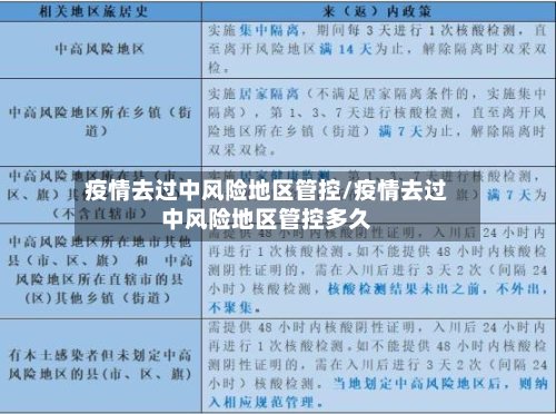 疫情去过中风险地区管控/疫情去过中风险地区管控多久-第2张图片