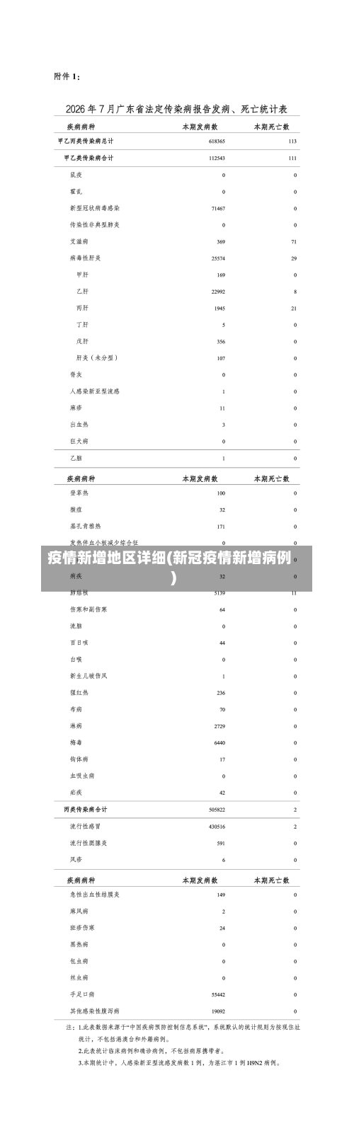 疫情新增地区详细(新冠疫情新增病例)