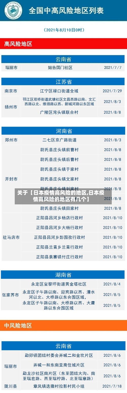 关于【日本疫情高风险的地区,日本疫情高风险的地区有几个】