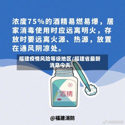 福建疫情风险等级地区/福建省最新消息今天