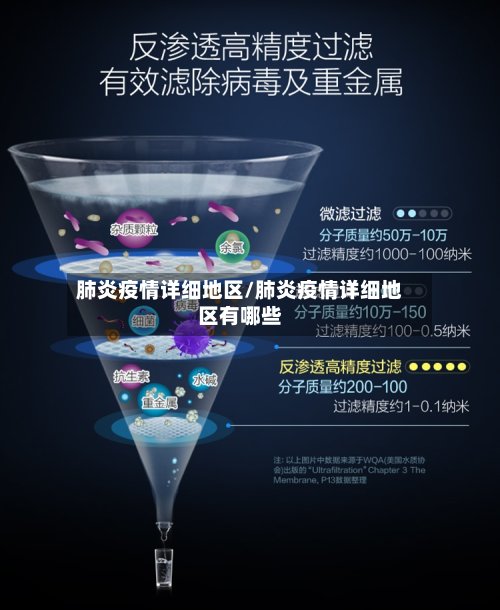 肺炎疫情详细地区/肺炎疫情详细地区有哪些-第2张图片