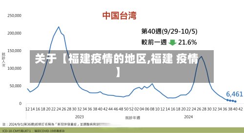 关于【福建疫情的地区,福建 疫情】