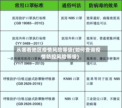 从哪看地区疫情风险等级(如何查询疫情防控风险等级)-第2张图片