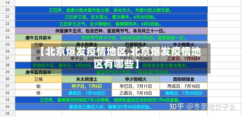 【北京爆发疫情地区,北京爆发疫情地区有哪些】-第2张图片