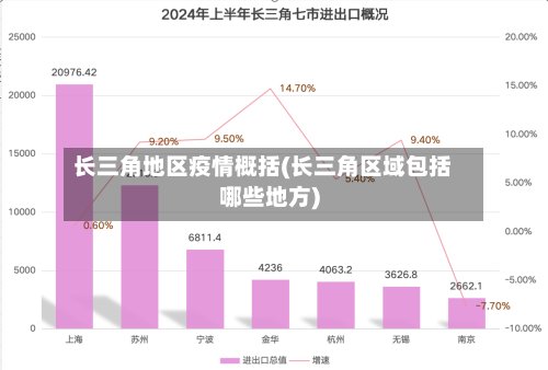 长三角地区疫情概括(长三角区域包括哪些地方)-第2张图片
