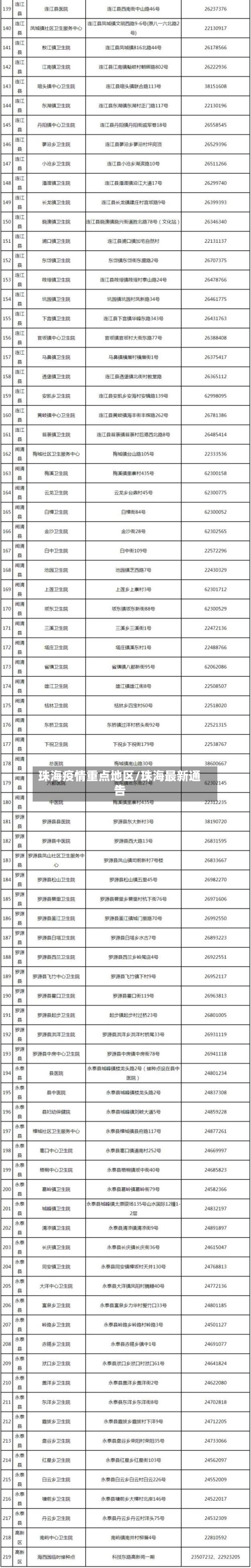 珠海疫情重点地区/珠海最新通告-第3张图片