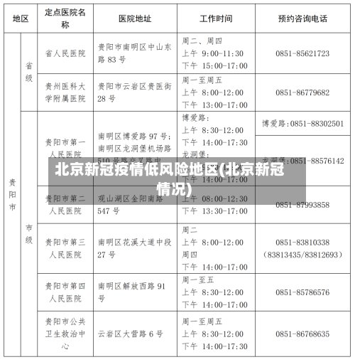 北京新冠疫情低风险地区(北京新冠情况)
