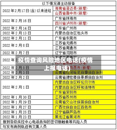 疫情查询风险地区电话(疫情上报电话)-第3张图片