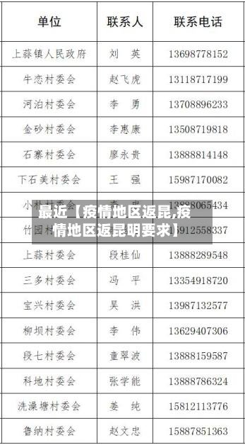 最近【疫情地区返昆,疫情地区返昆明要求】-第3张图片