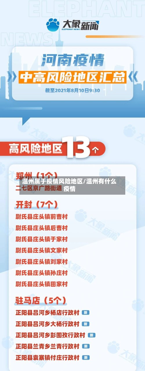 温州属于疫情风险地区/温州有什么疫情-第2张图片
