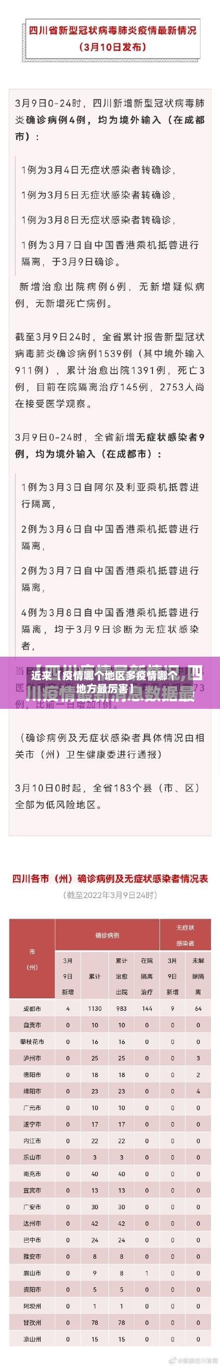 近来【疫情哪个地区多疫情哪个地方最厉害】